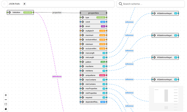 JSON Schema Visualizer